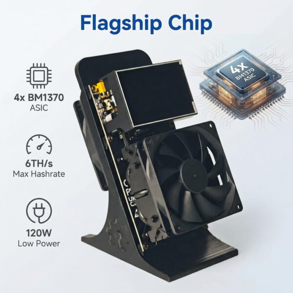 NerdQaxe++ Rev 6.1 6TH/s 120W Bitcoin Miner – High Efficiency,Dual Fan Design SHA-256 BTC Mining Machine for Home & Solo Mining