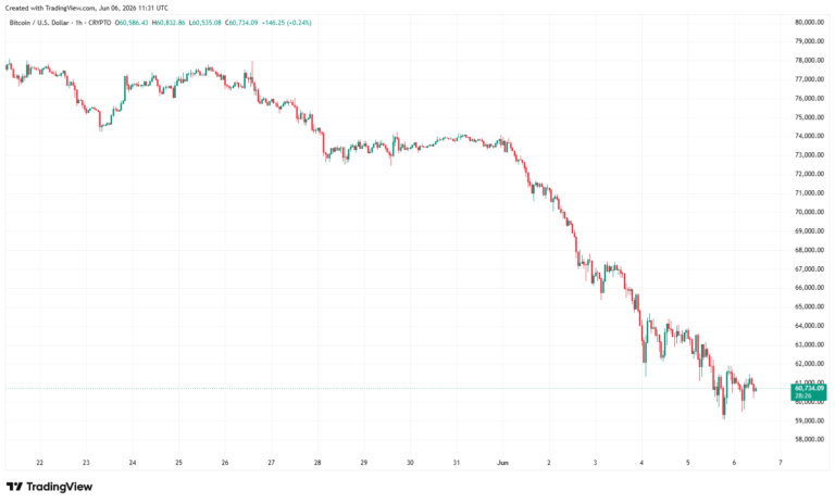 BTCUSD