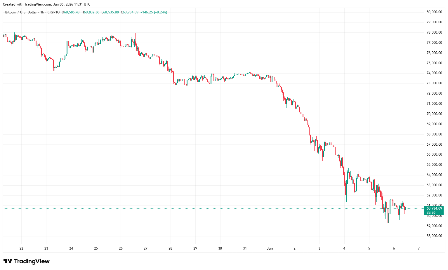BTCUSD
